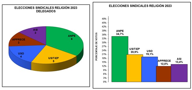 Todo Vuelve - Ganar está más cerca